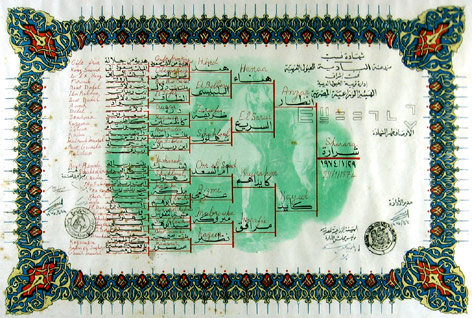 Sharara Pedigree